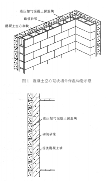 蒙山蒸压加气混凝土砌块复合保温外墙性能与构造